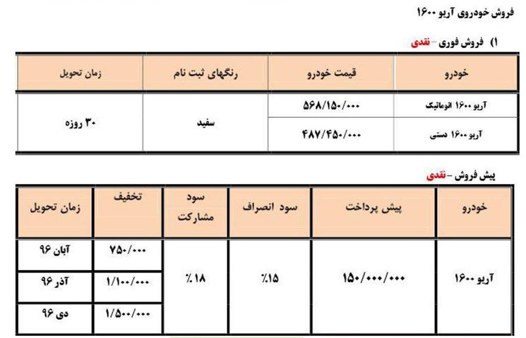 شرایط فروش آریو